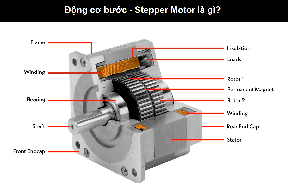 Động cơ Bước là gì? Nguyên lý hoạt động và ứng dụng thực tế Stepper Motor