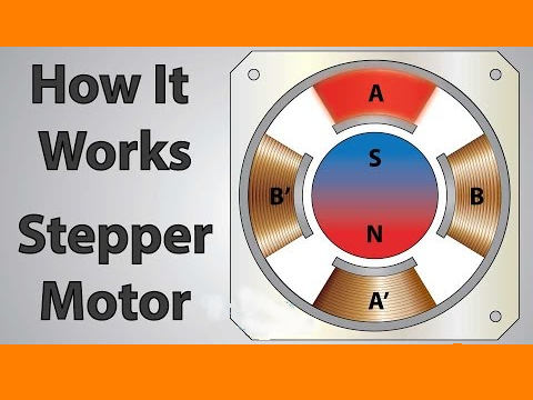 Tìm hiểu động cơ bước Stepper Motor: Cấu tạo, phân loại và cách điều khiển