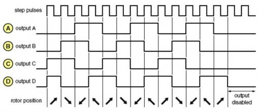 Dạng xung điều khiển bước đầy đủ (phát xung 2 pha)