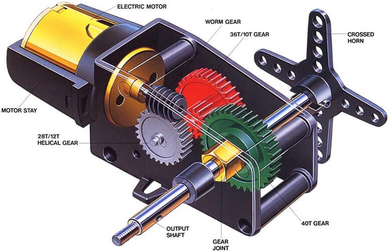 Động cơ Servo là gì ? Tổng quan về hệ thống Servo