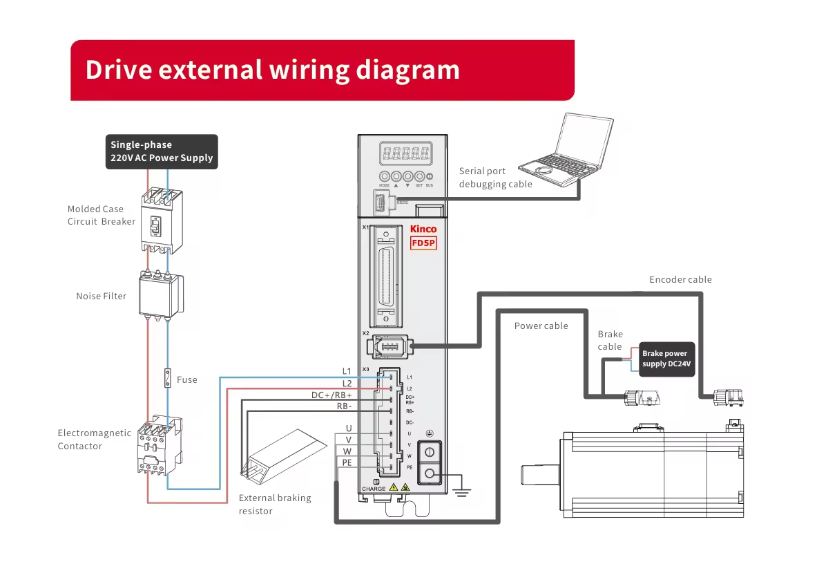 Cấu Hình Tham Số Ban Đầu (Initial Setup) Cho Động Cơ Servo – Hướng Dẫn Chi Tiết Từ A Đến Z