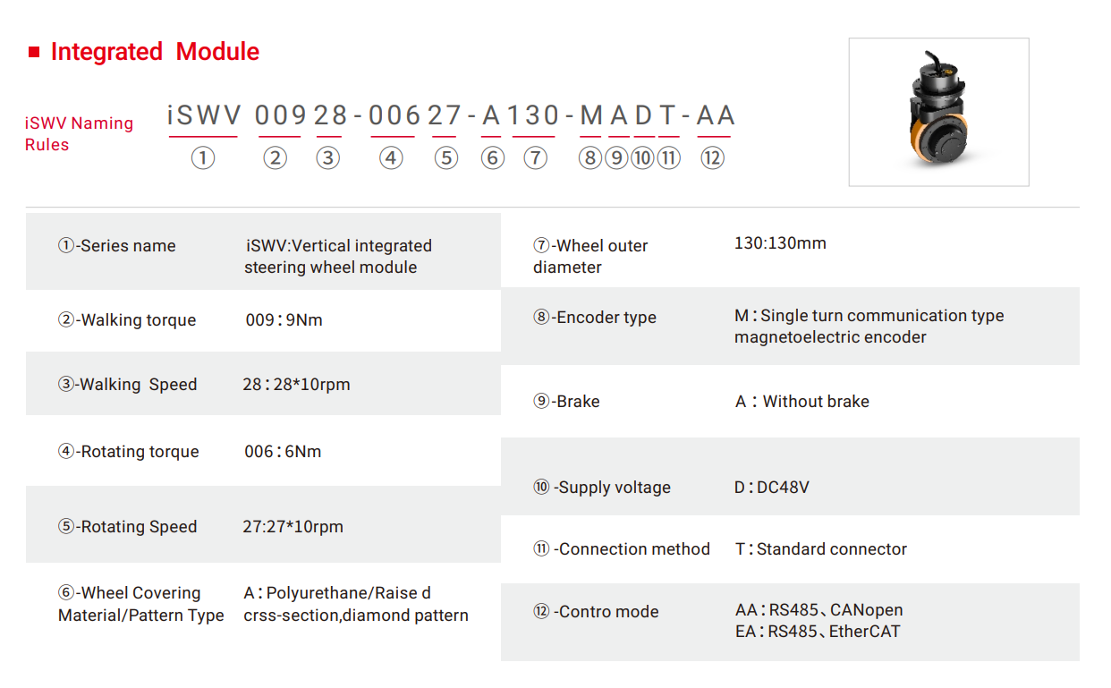 iSWV00928-00627-A130-MADT Naming Rules