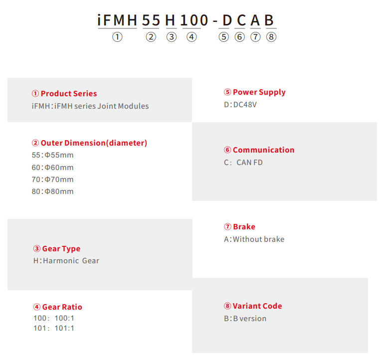 iFMH Series Joint Modules naming rules